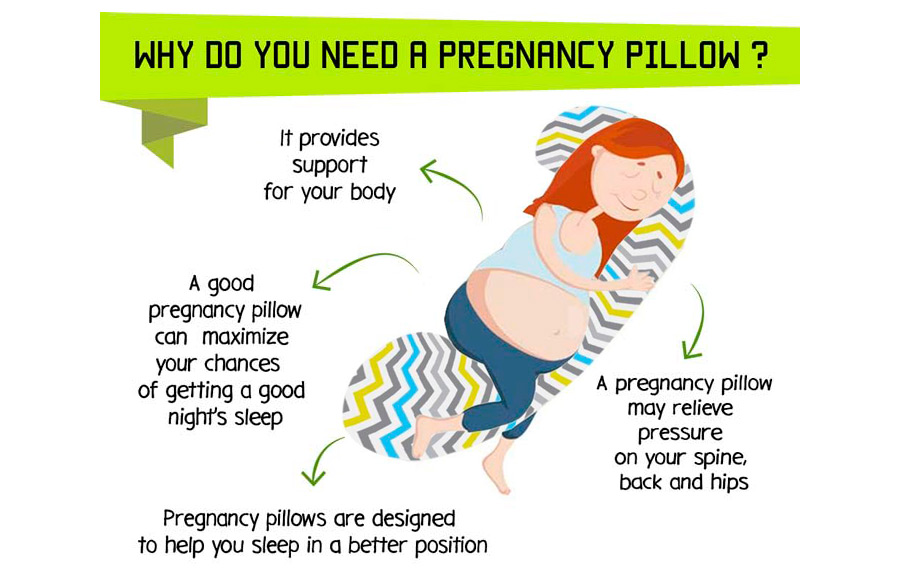 Why We Need Pregnancy Pillows?